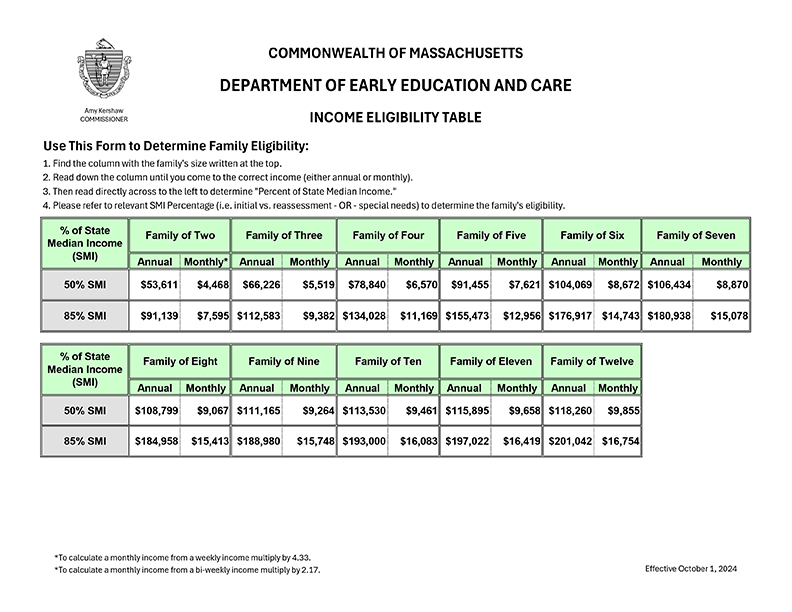 SMI Eligibility Chart